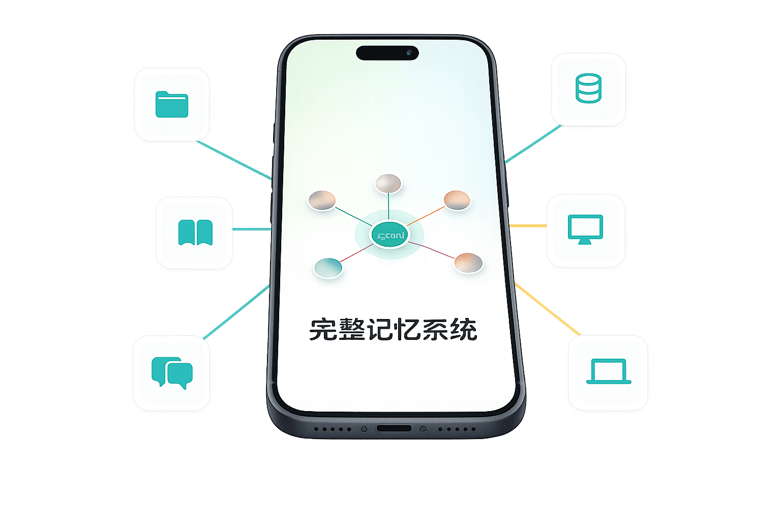 外部信息对齐